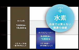 ケンコスKENCOS専用タバコフレーバーカートリッジ